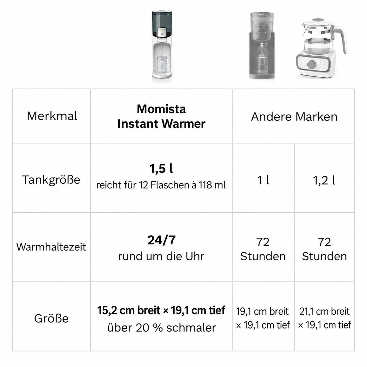 AquaReady Mini – Wasserwärmer für Babyflaschen