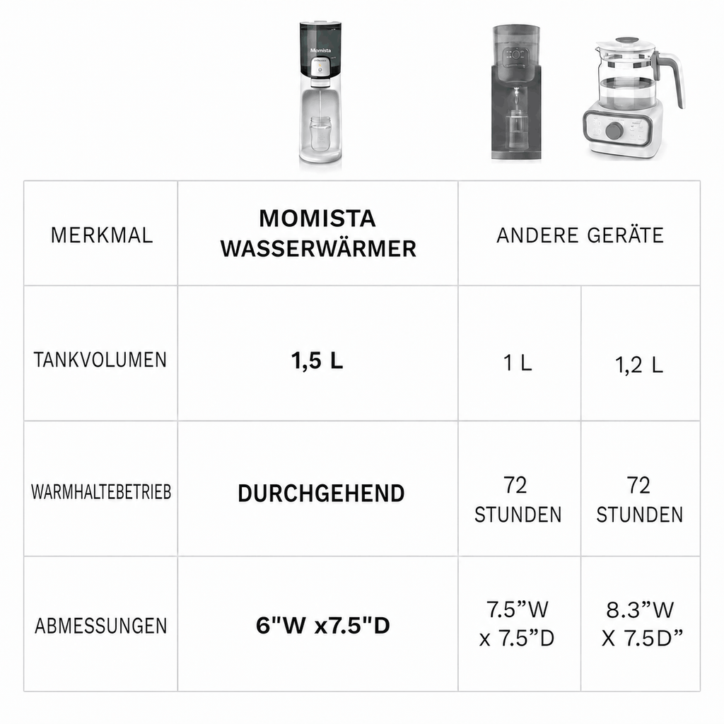 AquaReady Mini – Wasserwärmer für Babyflaschen