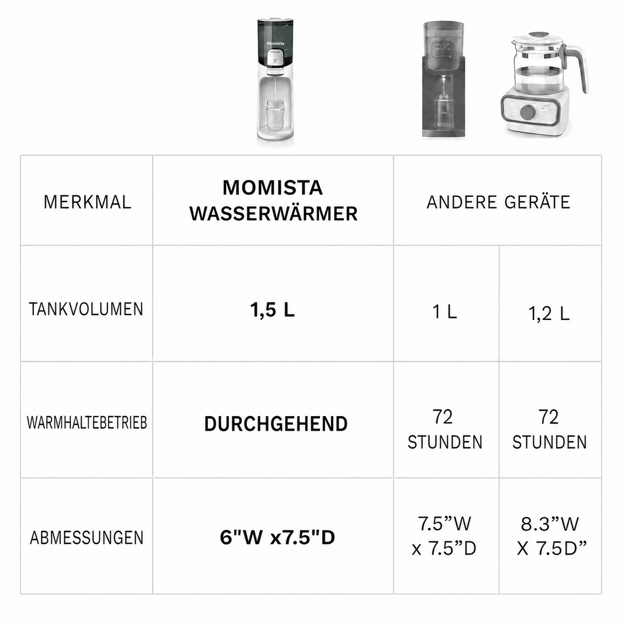 AquaReady Mini – Wasserwärmer für Babyflaschen