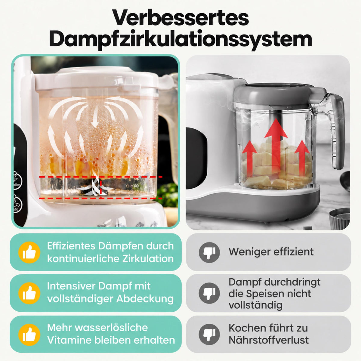 FoodEase – Babynahrungszubereiter mit Dampfgarer & Mixer