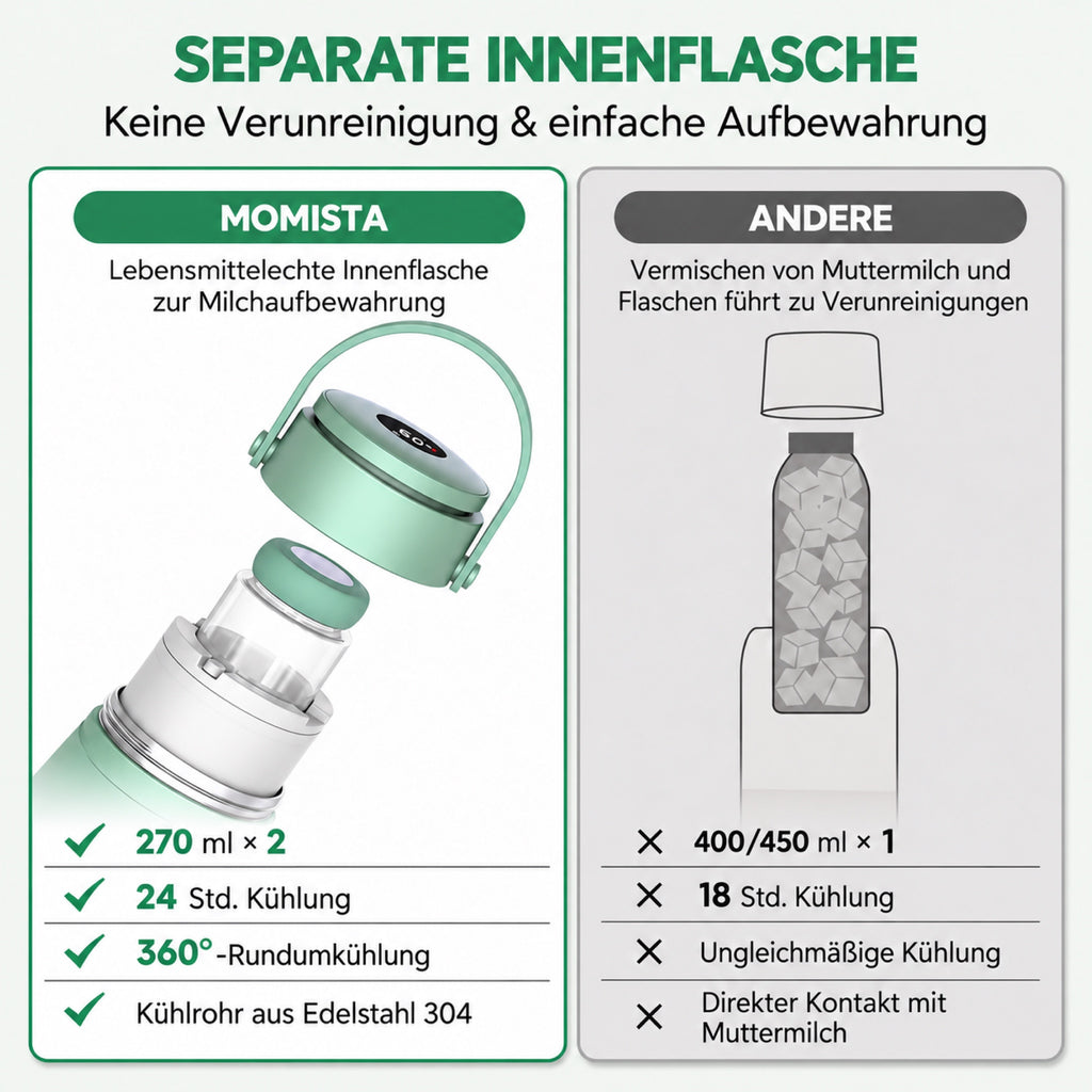MilkChill Temp+ Muttermilchkühler mit Temperaturanzeige