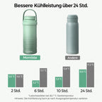 MilkChill – Tragbarer Muttermilchkühler für unterwegs