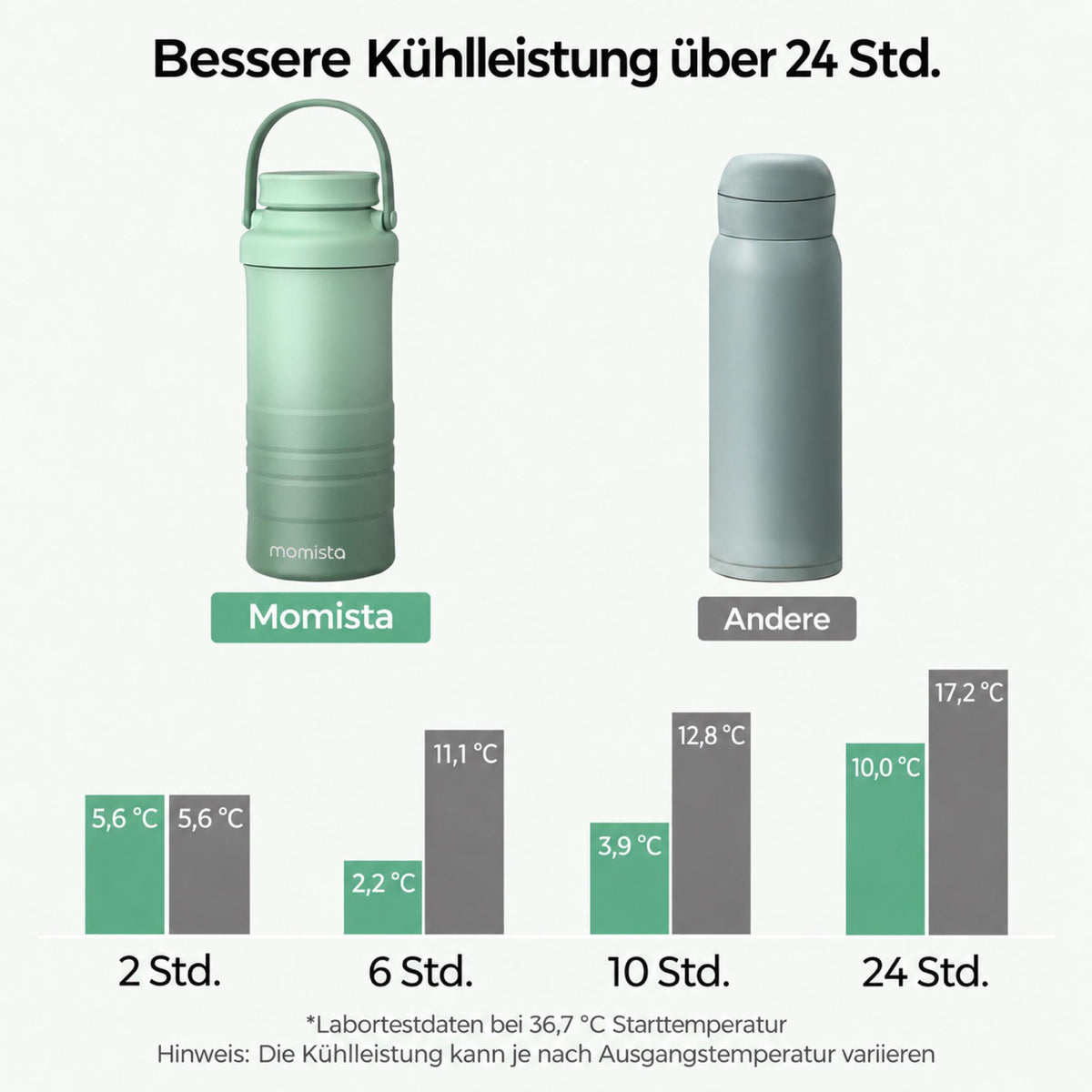 MilkChill – Tragbarer Muttermilchkühler für unterwegs