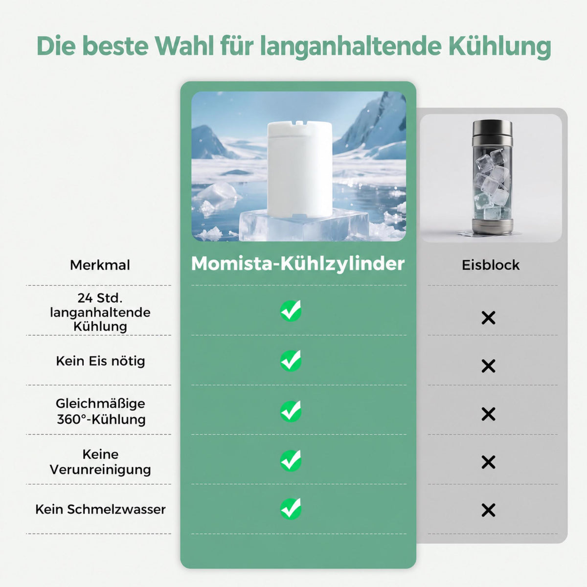 MilkChill – Tragbarer Muttermilchkühler für unterwegs