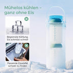 MilkChill – Tragbarer Muttermilchkühler für unterwegs
