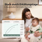 NoseCare – Elektrischer Nasensauger für Babys mit Sprühfunktion
