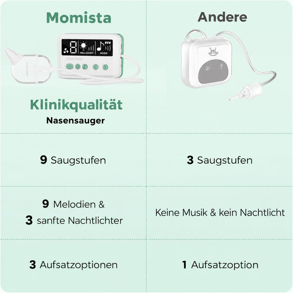 NoseCare Pro+ Elektrischer Nasensauger mit 9 Saugstufen