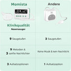 NoseCare Pro+ Elektrischer Nasensauger mit 9 Saugstufen