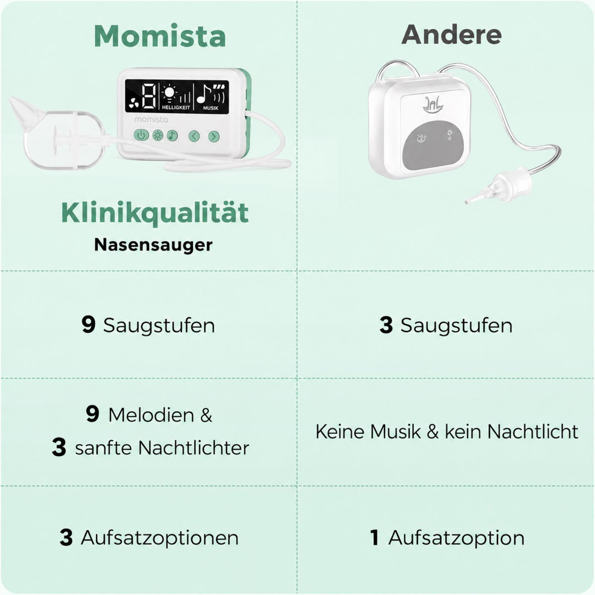 NoseCare Pro+ Elektrischer Nasensauger mit 9 Saugstufen