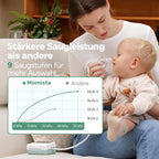 NoseCare Pro+ Elektrischer Nasensauger mit 9 Saugstufen