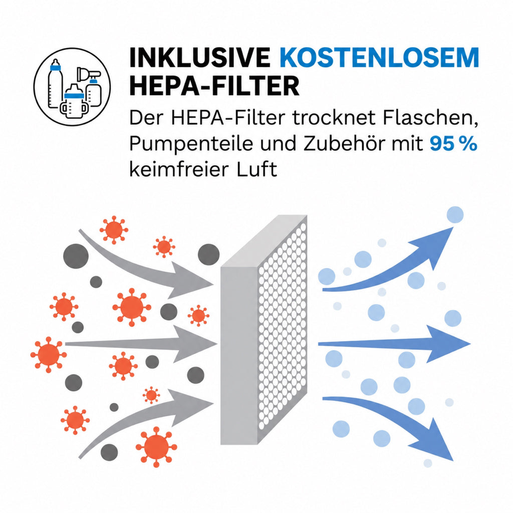 SteriCare Air+ Flaschensterilisator mit HEPA-Trocknung