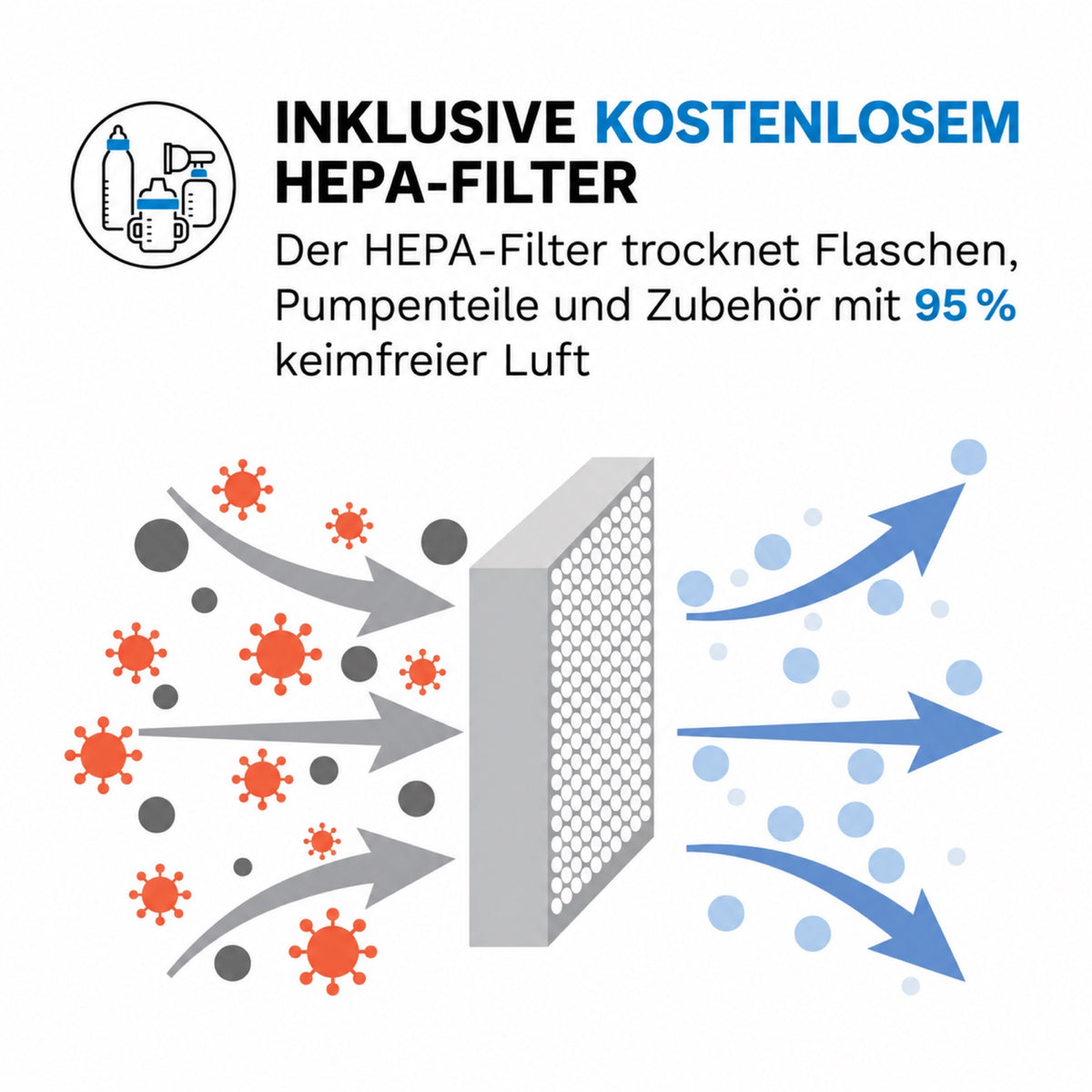 SteriCare Air+ Flaschensterilisator mit HEPA-Trocknung