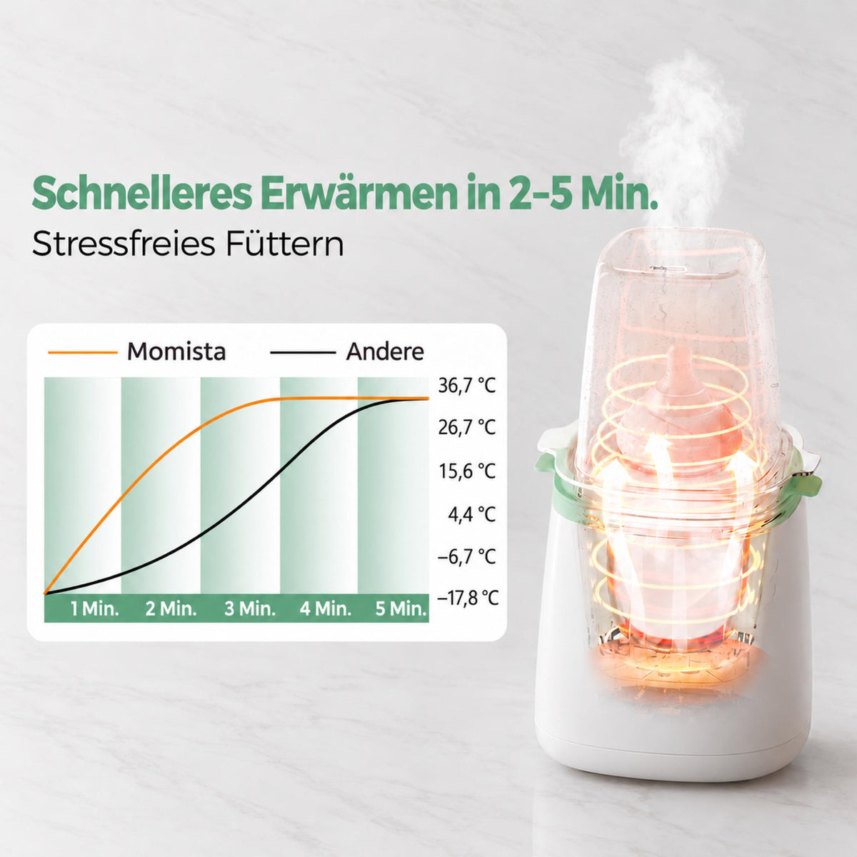 WarmFlow – Elektrischer Flaschenwärmer 10-in-1